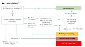 Mansplaining Explained In One Simple Chart Bbc Worklife