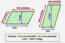 Maybe you would like to learn more about one of these? Volume Jajar Genjang Rumus Bangun Datar Afkgg Com