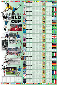 Wall Charts History Of World Cup Soccer History Wall