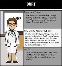 Check spelling or type a new query. Flowers For Algernon Character Map As Students Read A Storyboard Can Serve As A Helpful Charac Flowers For Algernon Teaching Inspiration Summary Activities