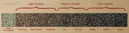 guide to coffee roasting levels with charts info before you