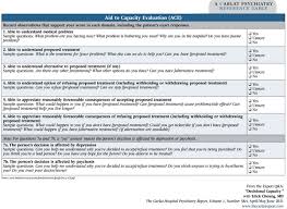 Image result for Medical Decision-Making Capacity