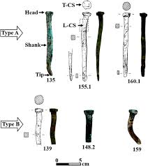 Beginners guide to metal detecting is 100% free! The Brass Nails Of The Akko Tower Wreck Israel Archaeometallurgical Analyses Springerlink