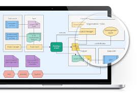 Flowchart Maker Goconqr