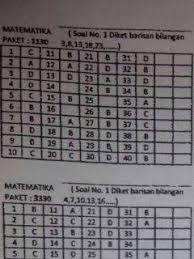 Selengkapnya prediksi soal matematika us sd/mi tahun pelajaran 2017/2018 yang disertai dengan kunci jawaban bisa didownload di tautan berikut ini Corbuzier On Twitter Ada Yg Email Sy Tgl 4 Kmrn Kunci Jawaban Un Matematika Tuk Tgl 5 Apakah Ini Asli Jawabanun Http T Co L7u1o80piw