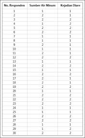 Check spelling or type a new query. Uji Chi Square Dengan Spss Serta Interpretasi Lengkap Spss Indonesia