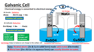 Galvanic Cell Or Voltaic Cell Construction And Working Electrochemistry Galvanic Cell Electrochemistry Chemistry