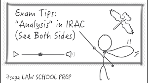 Irac is used after your facts section, in the 'discussion' section or your memo, or the 'argument' section of your brief. Irac Method Lessons Blendspace