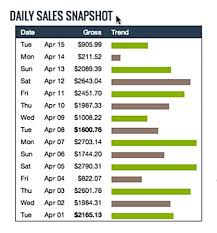 Our clickbank training course can teach you the basics of affiliate marketing and some of the effective strategies to make money on cb but it doesn't cover this specific strategy in detail. How To Make Money With Clickbank In Nigeria 300 Per Day Smartbizfreedom