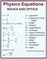 Physics Formula Physics Formula En Instagram Waves And Optics Equation Physics Formula In 2020 Physics Formulas Physics Science Formulas