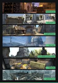 Below are the detailed information for the map callouts for inferno to better improve your game. The 7 Best Cs Go Maps Dmarket Blog