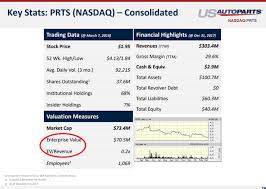 Professionally laundered and stocked weekly to help your business thrive. Https Seekingalpha Com Article 4164978 Photronics Bull Case Should Finally Play Out 2018 05 01t05 00 00 04 00 0 9 Yearly Https Static Seekingalpha Com Uploads 2018 4 21 Saupload 9f99da440ff1e3f3579f3827dec05884 Png Chart Chart Https Static