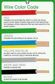Maybe you would like to learn more about one of these? Mag Aral Tayo What Do Electrical Wire Color Codes Mean Knowing The Electrical Color Code That Indicates Which Wire Does What Is Imparative Not Only In The Correct Configuration Of An Electrical