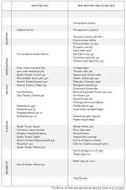 Chronological Chart Greek Sculpture The Archaic Period