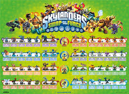 Spyro's adventure enemies category page. Ranking All Six Skylanders Games Pixelkin