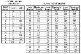 Search 88 honda city cars for sale in penang malaysia via www.carlist.my. Tekanan Angin Tayar Kereta 195 55 R15 Malaynali