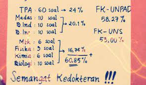 2 Poin Penting Untuk Lulus Sbmptn Fk Unpad Wirahadie Com