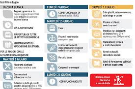 Mezza italia in zona bianca da lunedì con l'ingresso nella fascia di rischio più bassa per lombardia, lazio, piemonte, emilia romagna, puglia e provincia autonoma di trento. Tre Regioni In Zona Bianca Ecco Cosa Si Puo Fare Le Regole