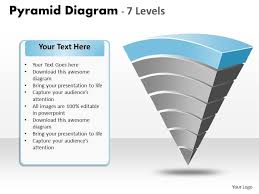 Inverted Pyramid Diagram With 7 Levels Powerpoint Slide
