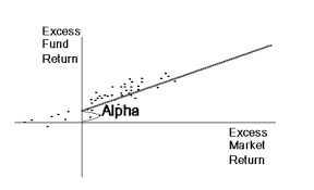 Calculation assumes a fixed mortgage rate. How To Calculate Alpha Of Your Portfolio Alphagamma