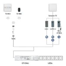 Was Ist Touch Dim Led1 De Fachhandel