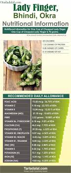 How to cook stir fry lady finger okra recipe by chindian's kitchen ingredient: 10 Amazing Nutrition And Health Benefits Of Okra Lady Finger Bhindi