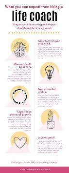 How to find a life coach in my area. Pin On Positive Living
