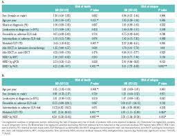 They focus mainly on character development and plot rather than action and gameplay mechanics. A Novel Deep Targeted Sequencing Method For Minimal Residual Disease Monitoring In Acute Myeloid Leukemia Haematologica