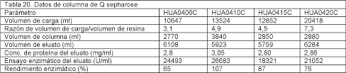Y ni lo van a catálogo de libros de educación básica. Es2724588t3 Extended Soluble Ph20 Polypeptides And Uses Thereof Google Patents