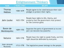 Unit 2 English Foundations Of Government Ppt Download