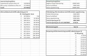 Image result for site:byggahus.se excel
