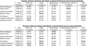 From trending celebrity haircuts t. Bionic Subjects With Better Or Equal Payoffs Using In Game And Download Table