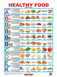 Image Result For B1 Food Chart Food Food Charts Clean