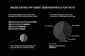 Time per session depends upon the age of the child. How To Create A Dating App Like Tinder That Meets User Expectations Computools