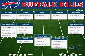 Buffalo Bills Depth Chart 2016 Bills Depth Chart
