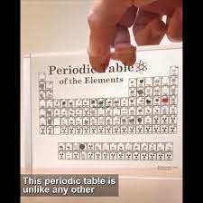 Periodic Table Display With Elements Video Video Cool Things To Buy Chemistry Science