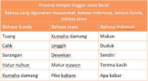 Kunci Jawaban Halaman 29 30 31 33 34 Tema 7 Kelas 4 Buku Belajar Kunci