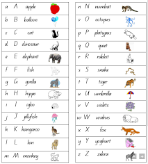 initialsoundchart keep kids reading