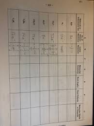 Solved Report For Experiment 17 Lewis Structures And Mole