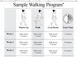 Sample Walking Program Worksheet Walking Program Fitness Nutrition Improve Health