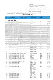 You have a good day ahead. Http Jdih Belitungtimurkab Go Id Sites Default Files Dokumen Produk Hukum 70 20perubahan 20ssh 202021 Pdf