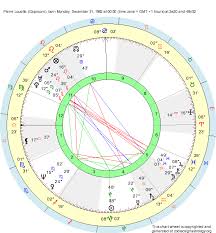 birth chart pierre louette capricorn zodiac sign astrology