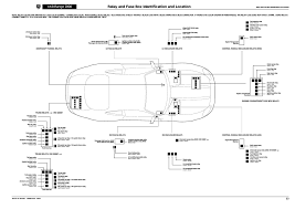 Focusing more on what to watch out for when buying and the sound of the engine rather than. Relay And Fuse Box Identification And Location Jaguar Xk8 User Manual Page 24 129