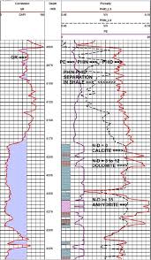 Crains Petrophysical Handbook Visual Analysis Of Lithology