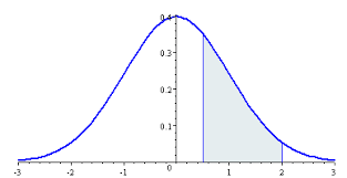 The standard normal distribution is a normal distribution with mean μ = 0 and standard deviation σ = 1. 14 Normal Probability Distributions