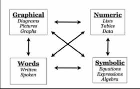 Rule Of Four Sfusd Mathematics