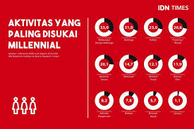 Jika jawabannya adalah iya, kalian mungkin tidak memiliki daftar prioritas yang jelas dalam hidup. Tak Ternilai 5 Tanda Keluarga Jadi Prioritas Pada Hidup Millennials