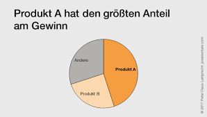 Visualisierung Von Zahlen Das Kreisdiagramm Optimal Einsetzen