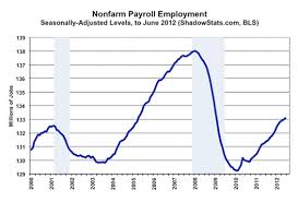 tlaxcala the collapsing us economy and the end of the world a