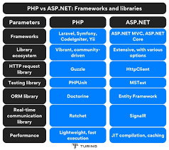 Image result for Asp.Net Entity Framework